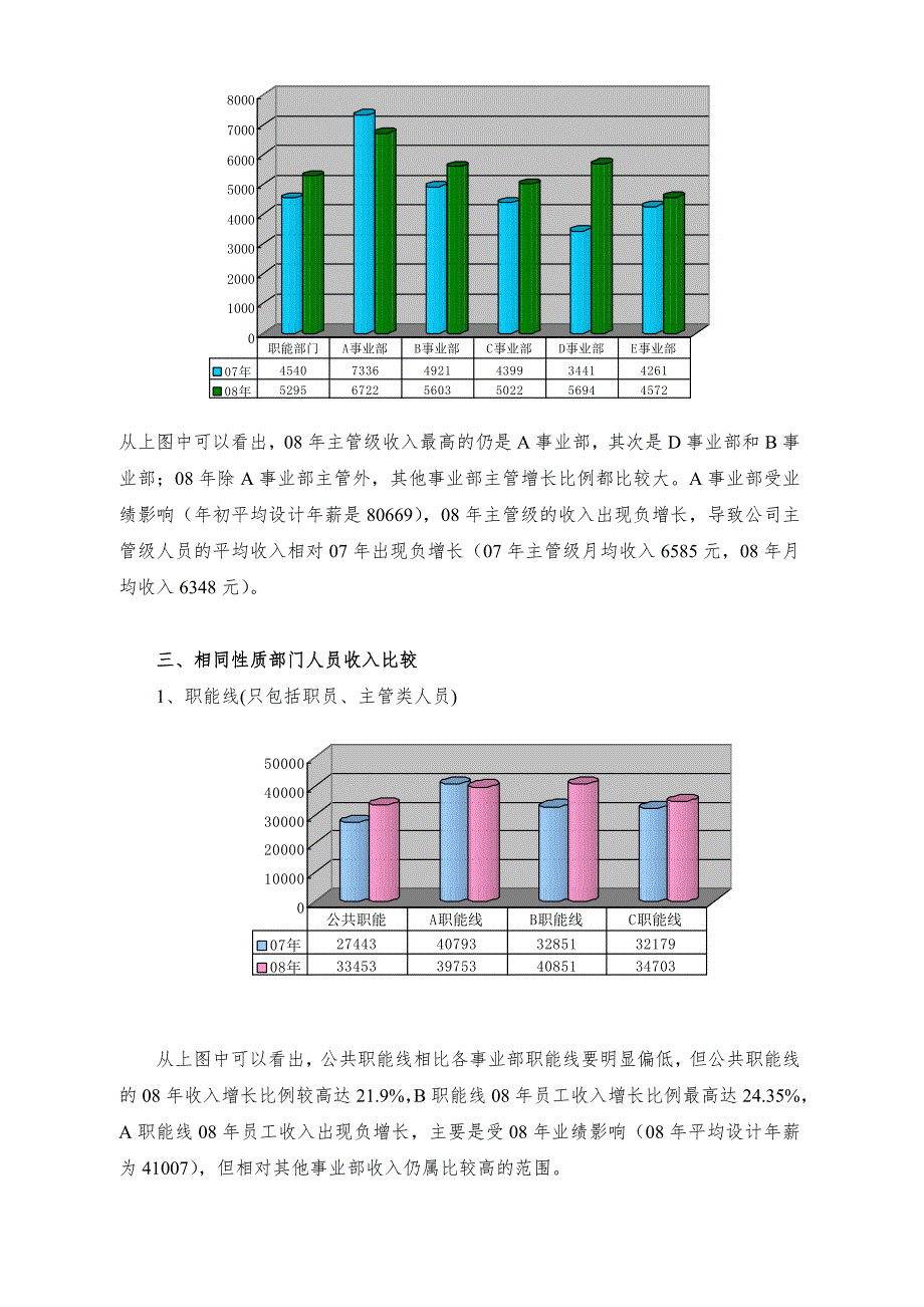 薪酬分析报告.doc_第3页