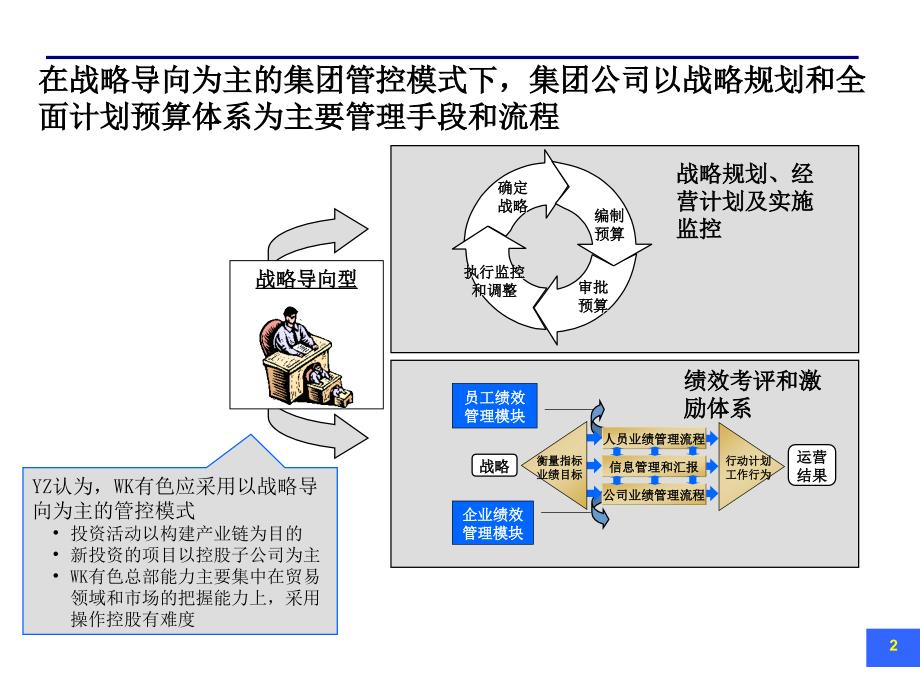 集团管控的方式和流程.ppt_第3页