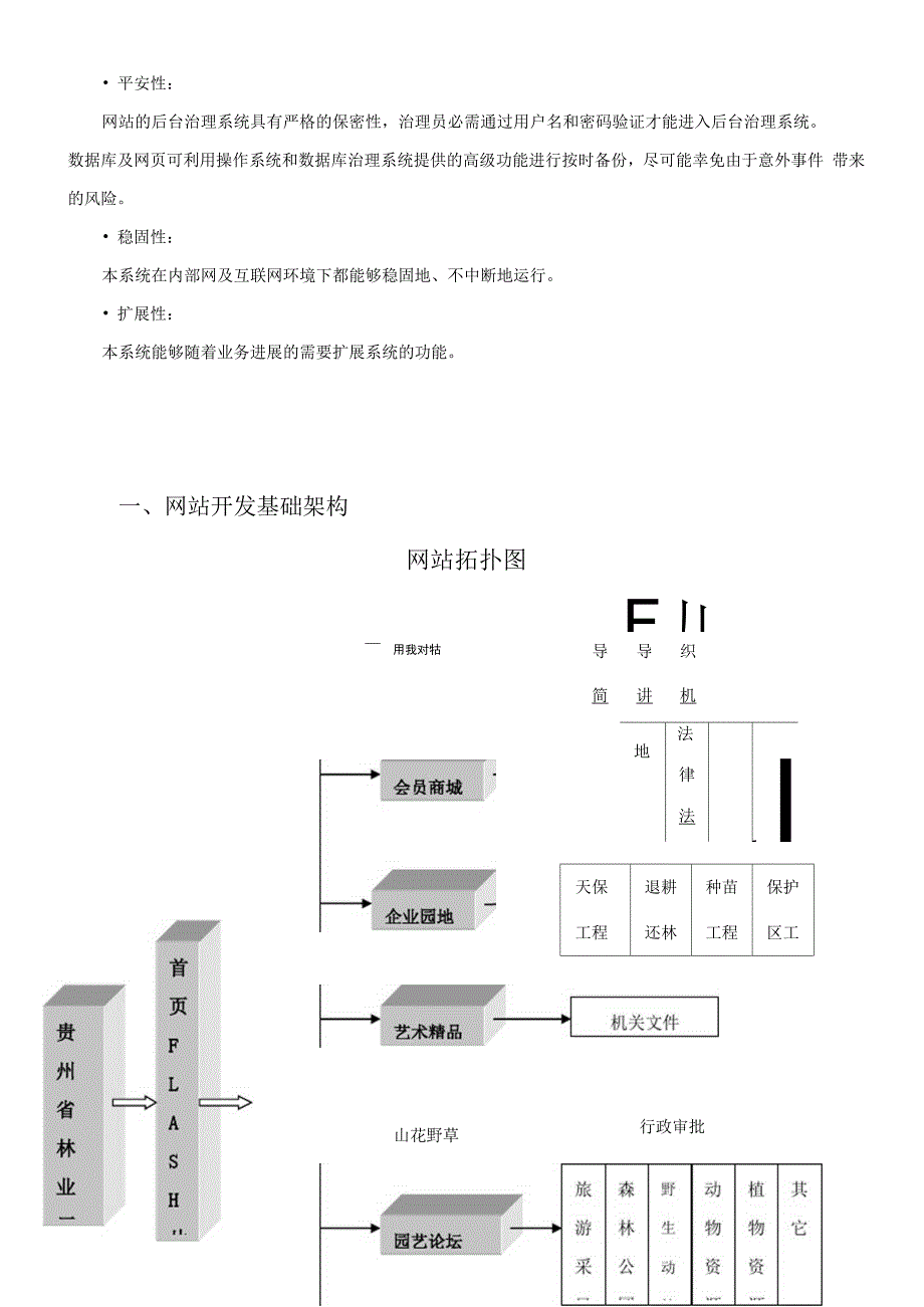 贵州省林业厅网站建设方案.docx_第3页