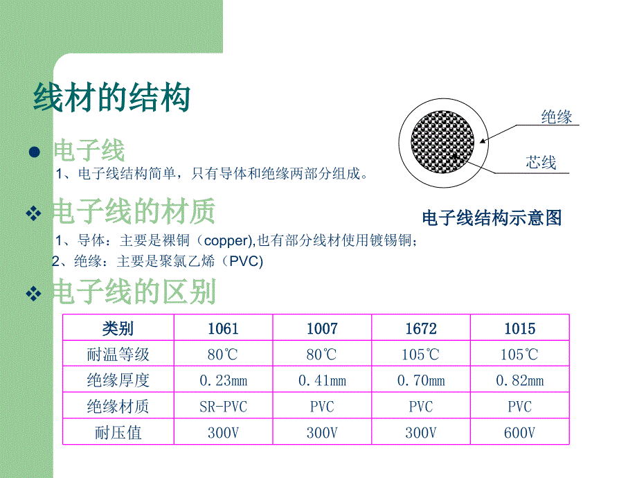线材基础培训资料.ppt_第3页