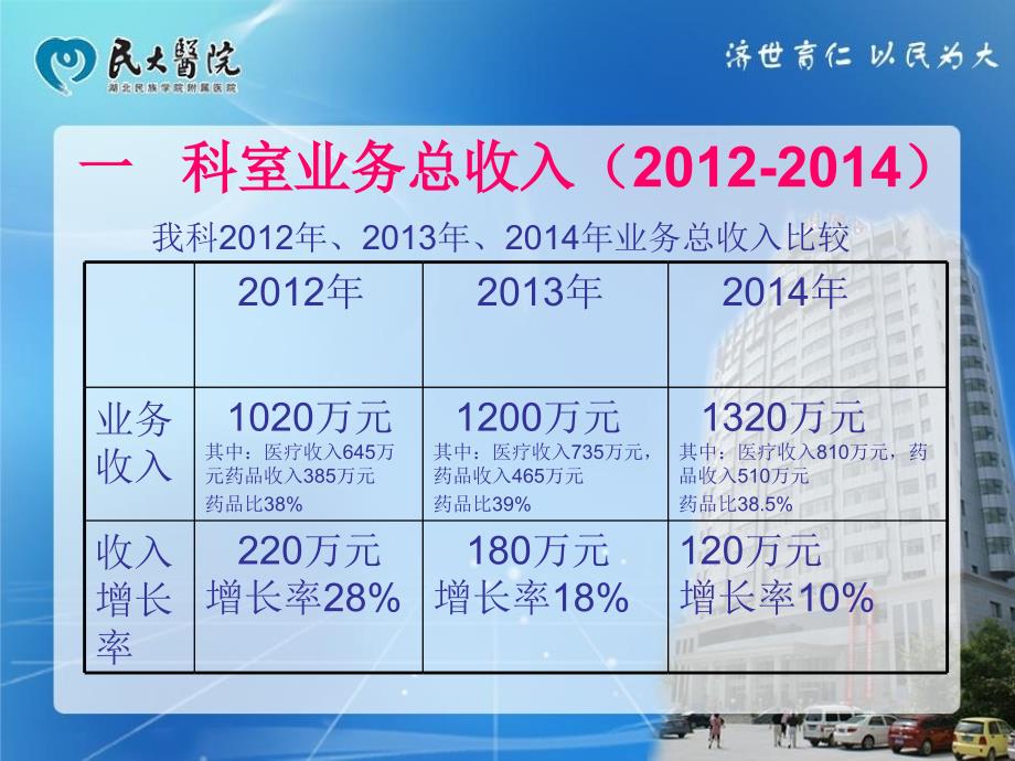 神经内科主任年终工作总结ppt.ppt_第3页