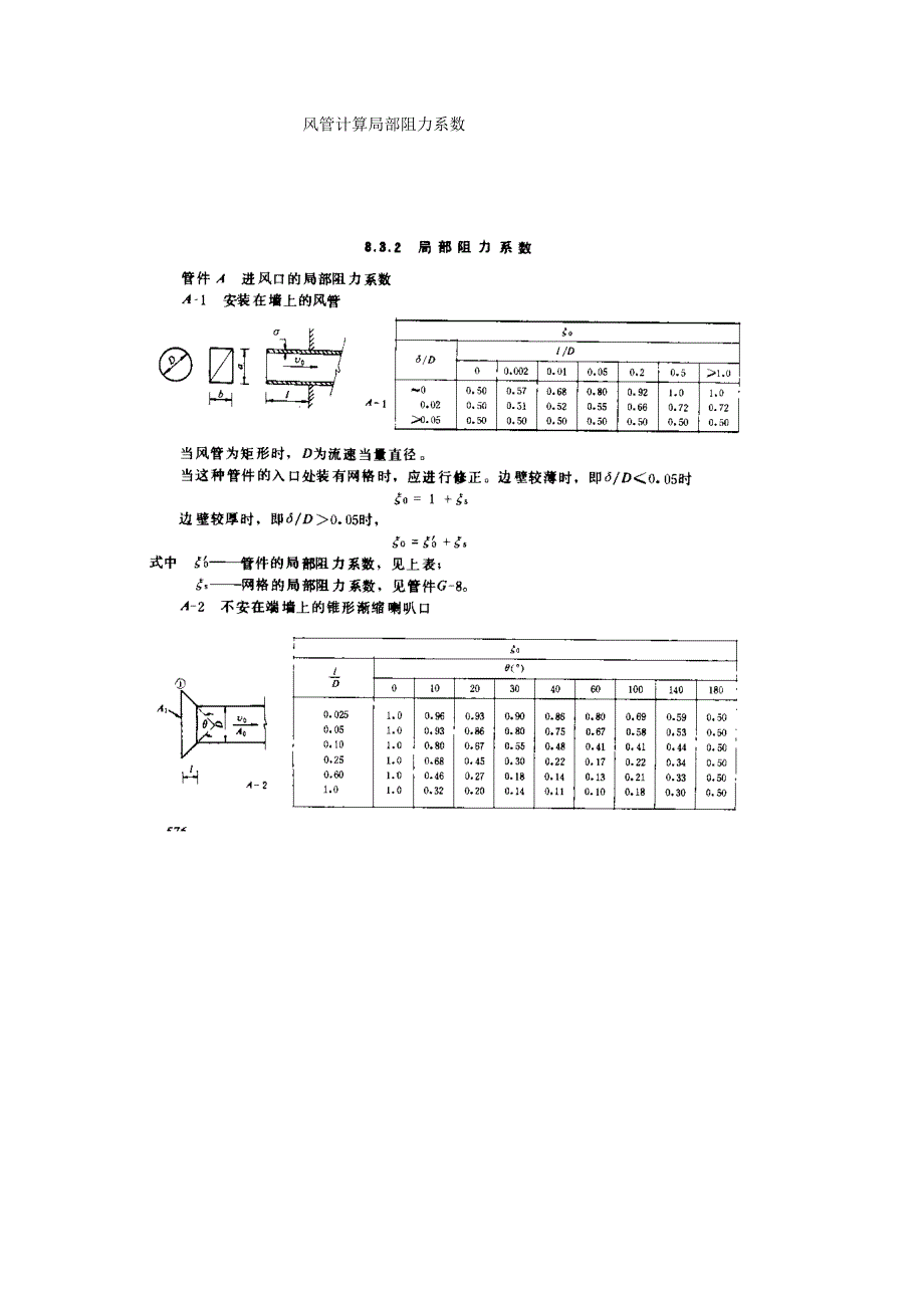 风管计算局部阻力系数.doc_第1页