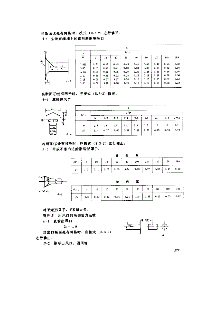 风管计算局部阻力系数.doc_第2页