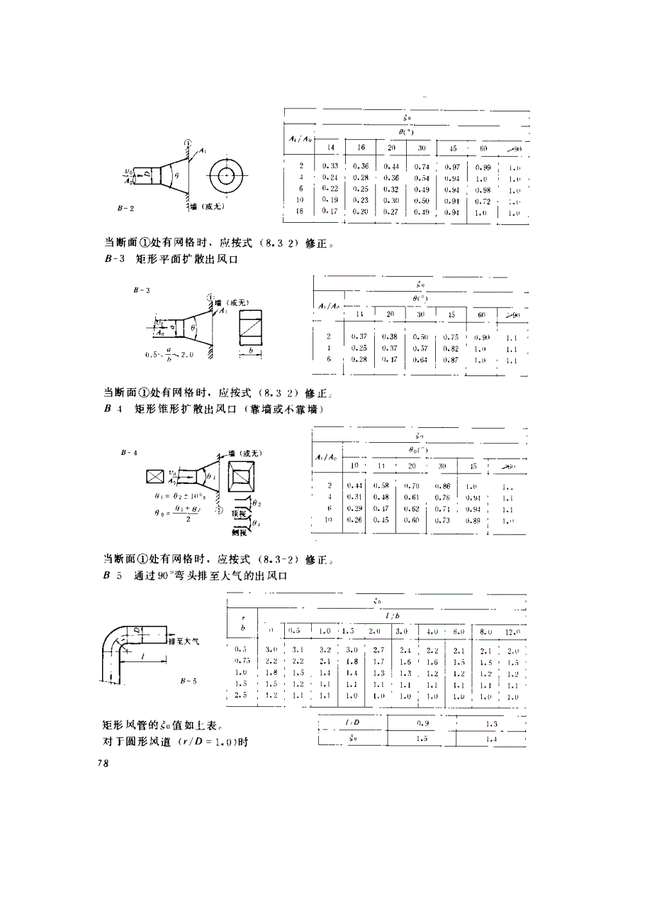风管计算局部阻力系数.doc_第3页