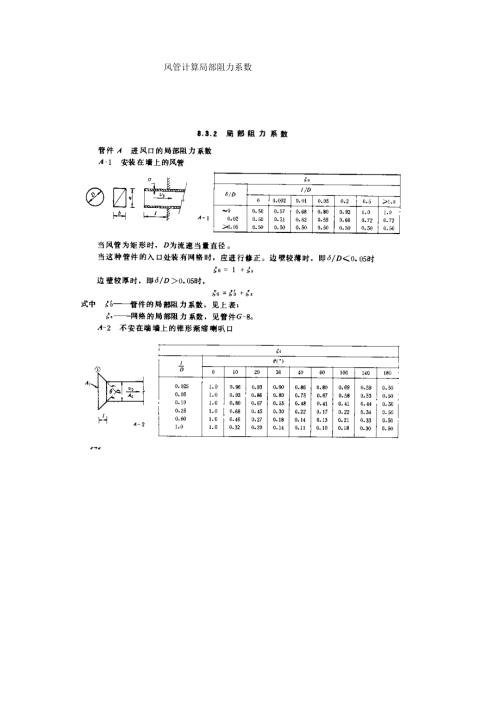 风管计算局部阻力系数.doc