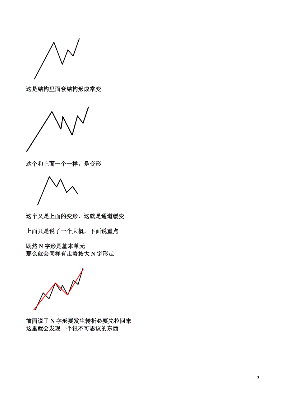 禅林漫步短线.doc_第3页