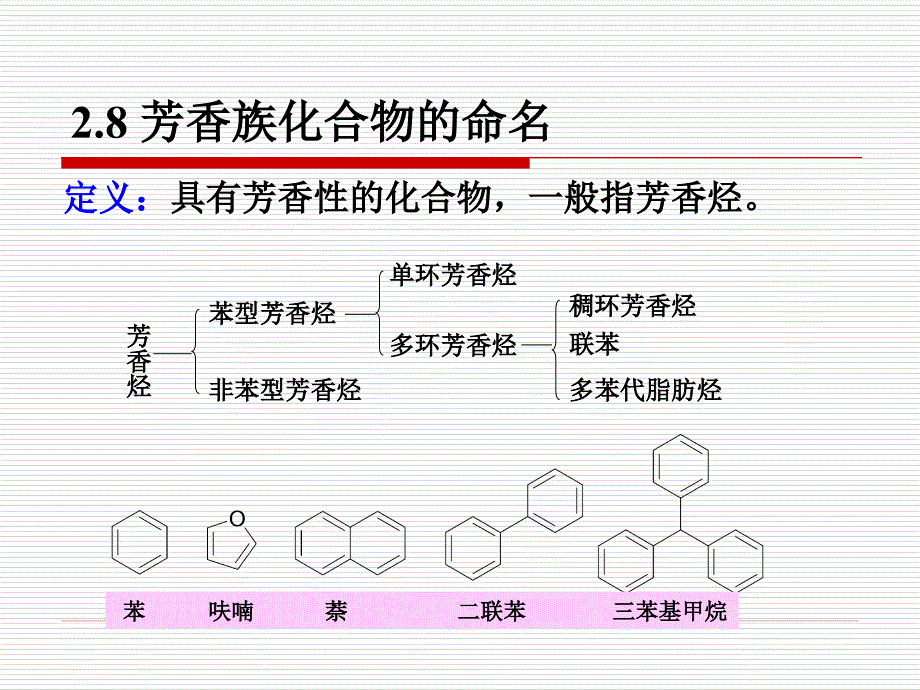 芳香族化合物的命名多环芳香烃的命名.ppt_第1页