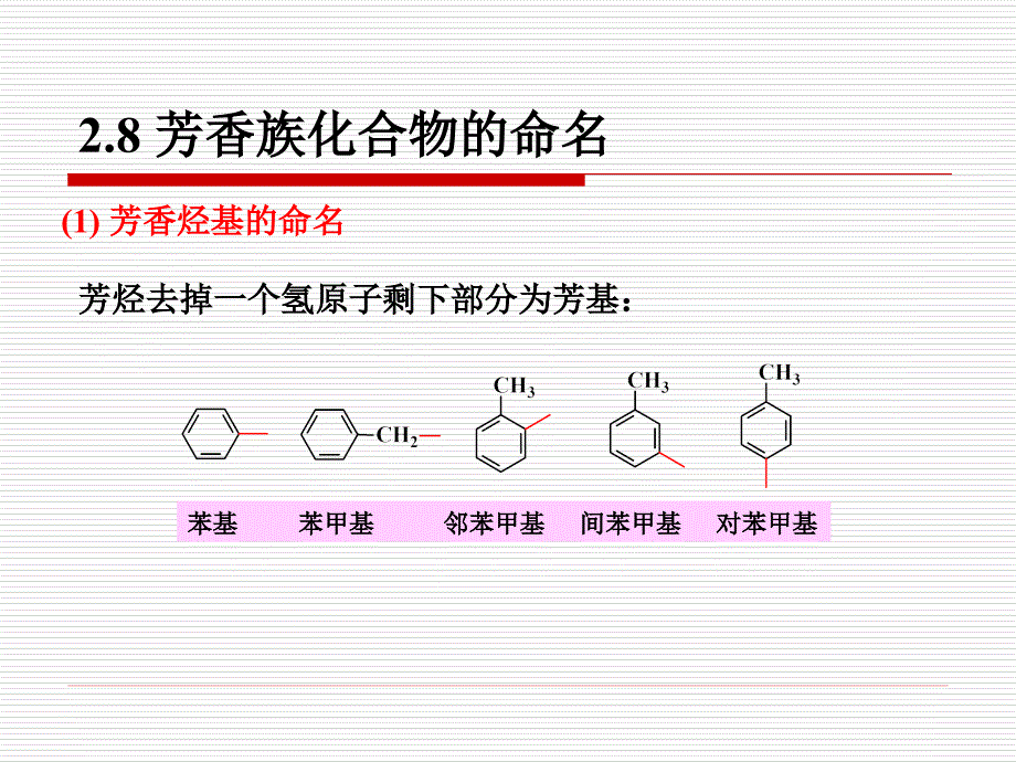 芳香族化合物的命名多环芳香烃的命名.ppt_第2页