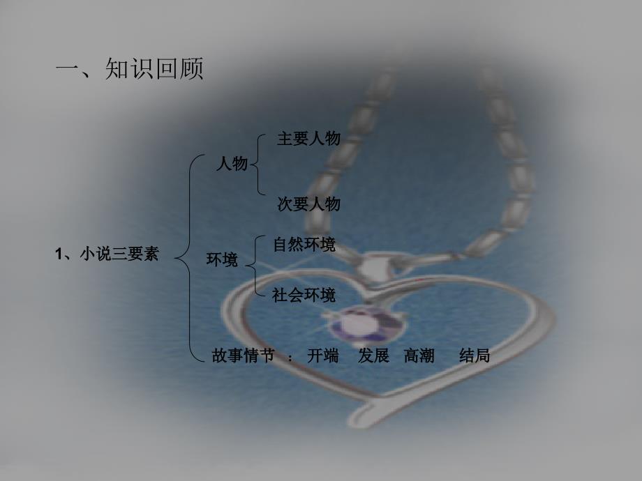 莫泊桑项链教案PPT课件.ppt_第2页