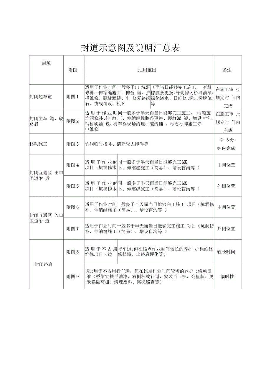 高速公路封道施工标志标牌示意图.docx_第1页
