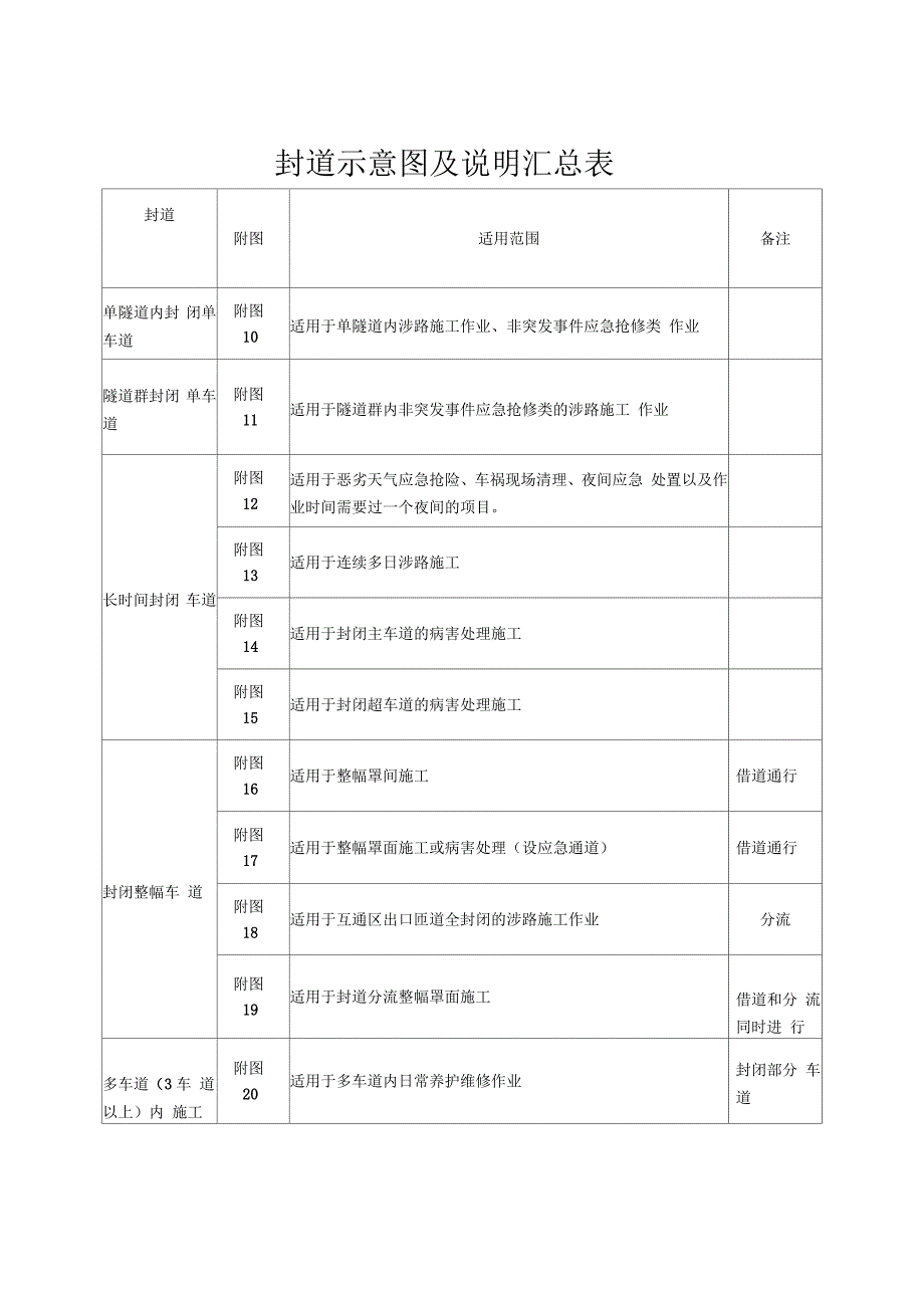 高速公路封道施工标志标牌示意图.docx_第2页