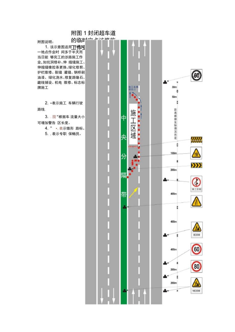 高速公路封道施工标志标牌示意图.docx_第3页