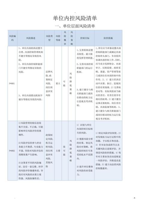 行政事业单位内控风险清单.doc