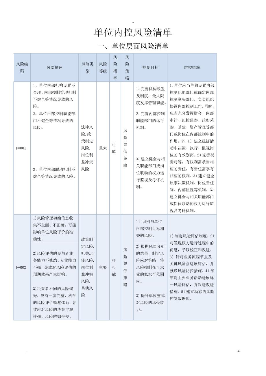 行政事业单位内控风险清单.doc_第1页