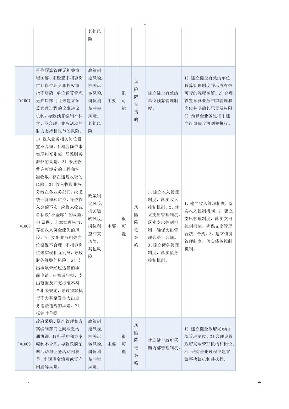 行政事业单位内控风险清单.doc_第3页