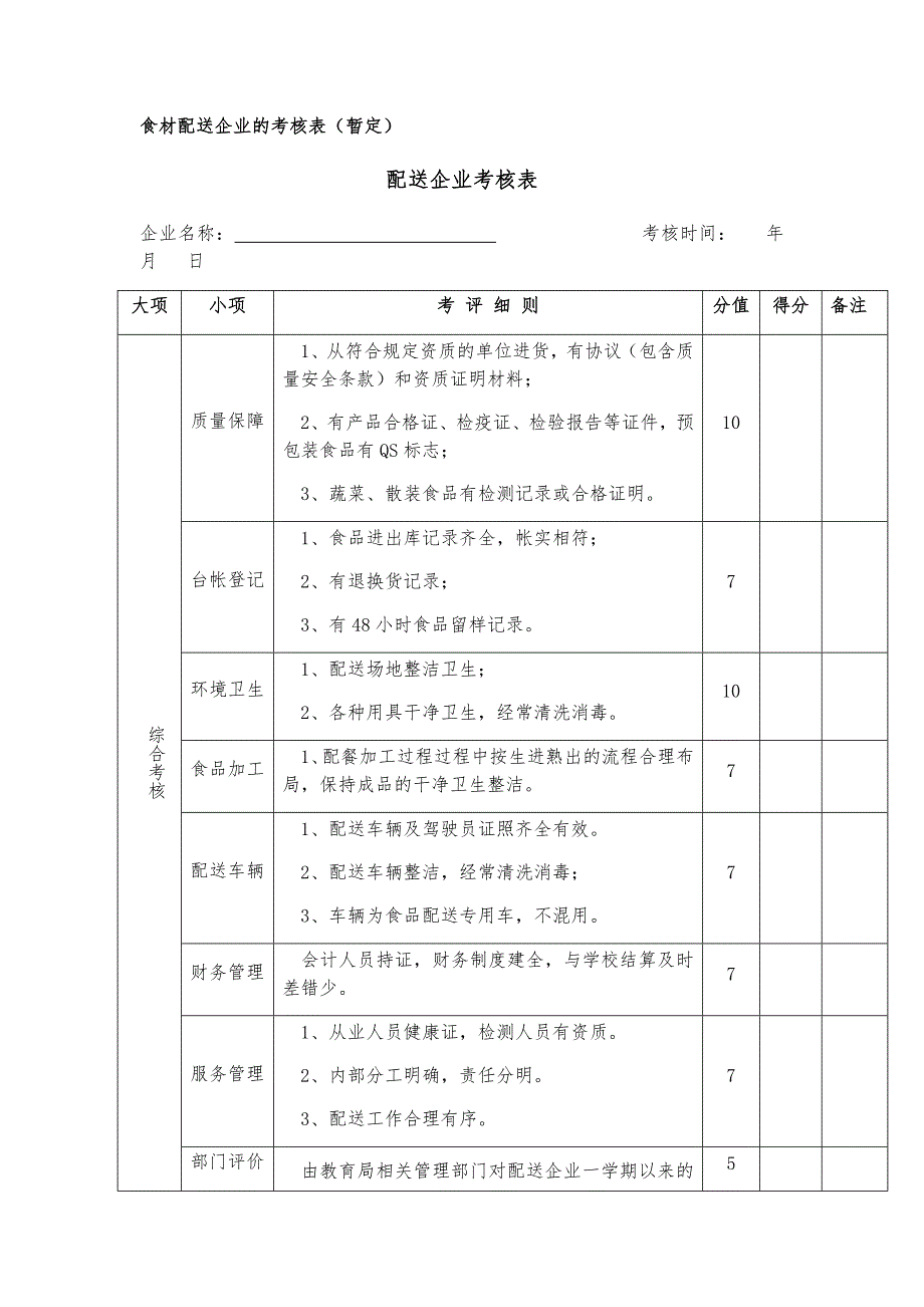 食材配送企业的考核表.docx_第1页