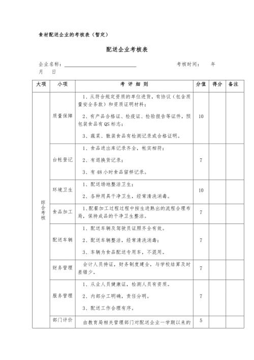 食材配送企业的考核表.docx