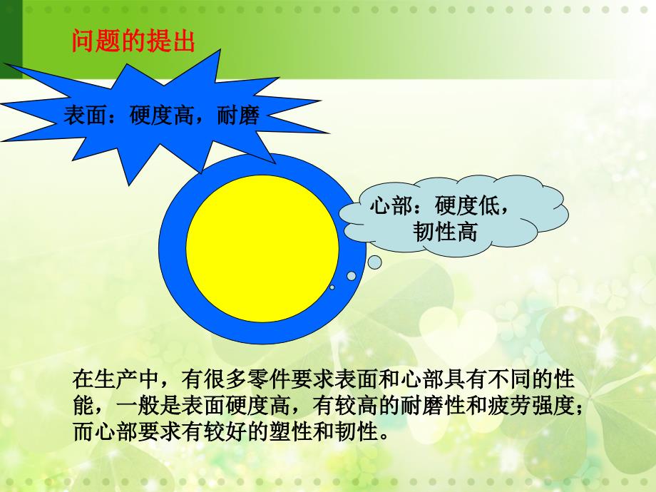 钢的表面热处理PPT课件.ppt_第2页