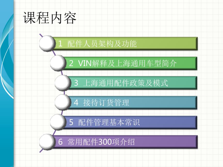 通用汽车SA配件基础知识.ppt_第2页