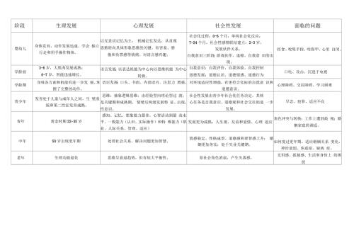 社会工作师中级综合能力附件精简笔记.docx