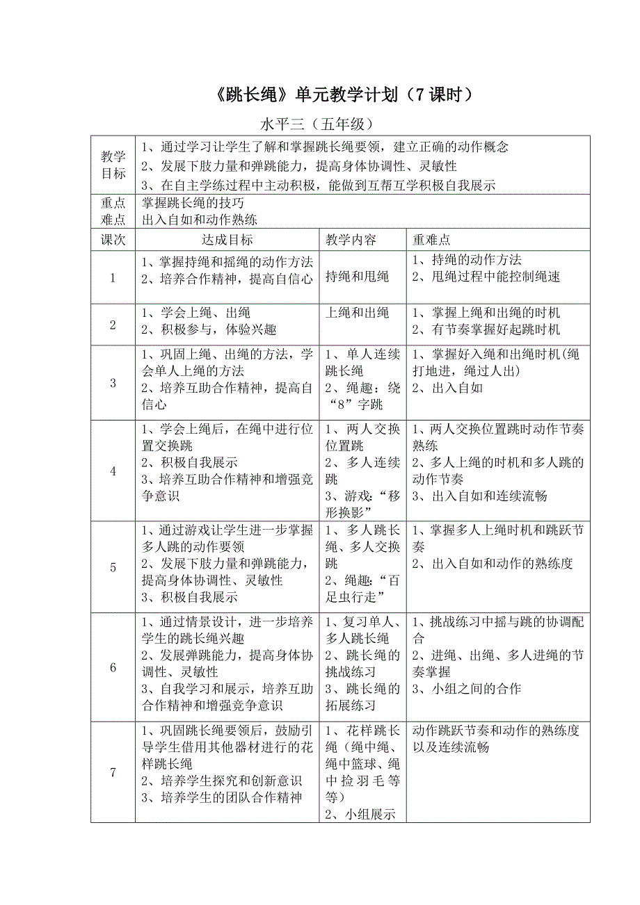 跳长绳教学设计.doc_第3页