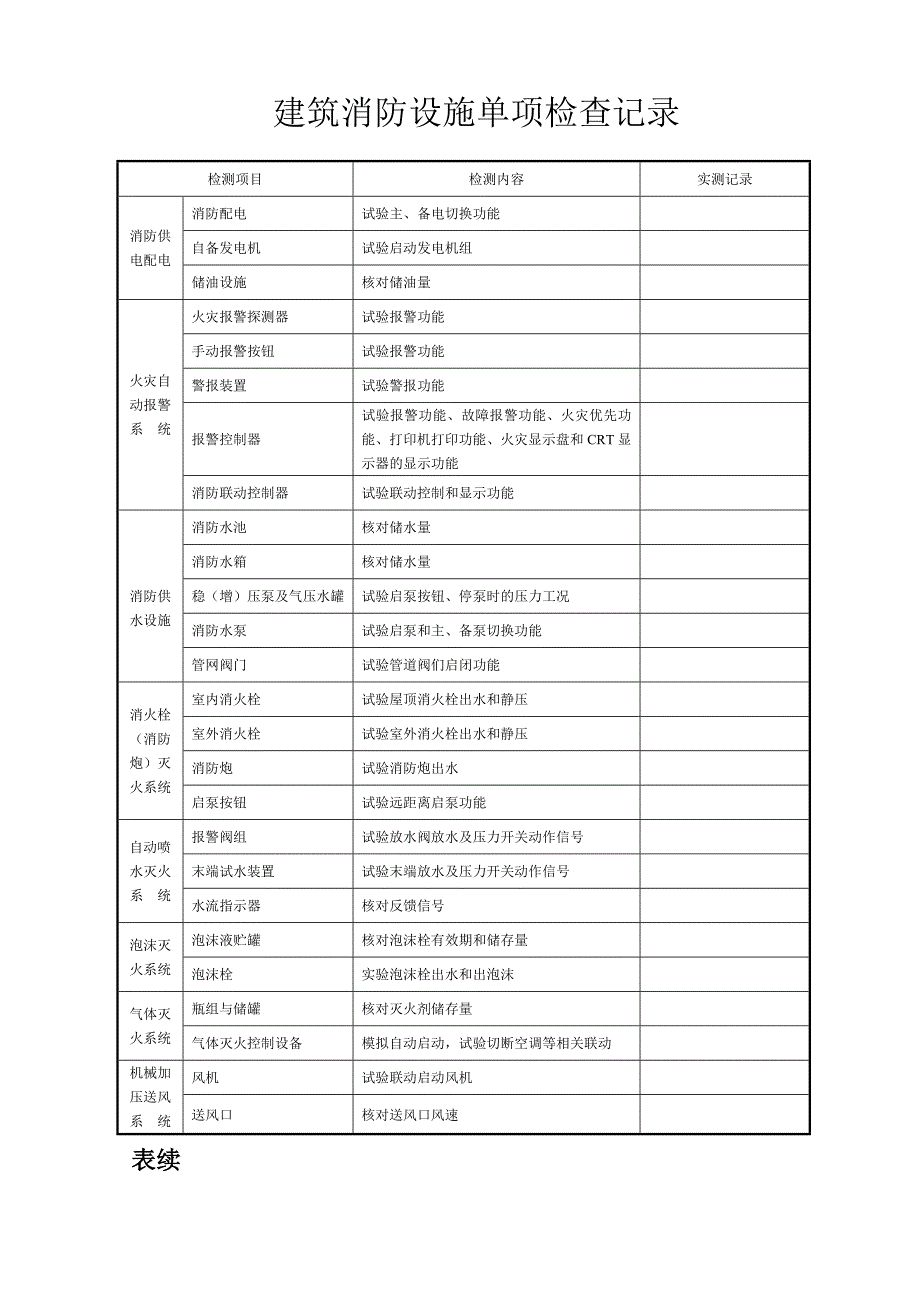 防火巡查和消防控制室值班记录模板三本台账上虞消防网.doc_第2页