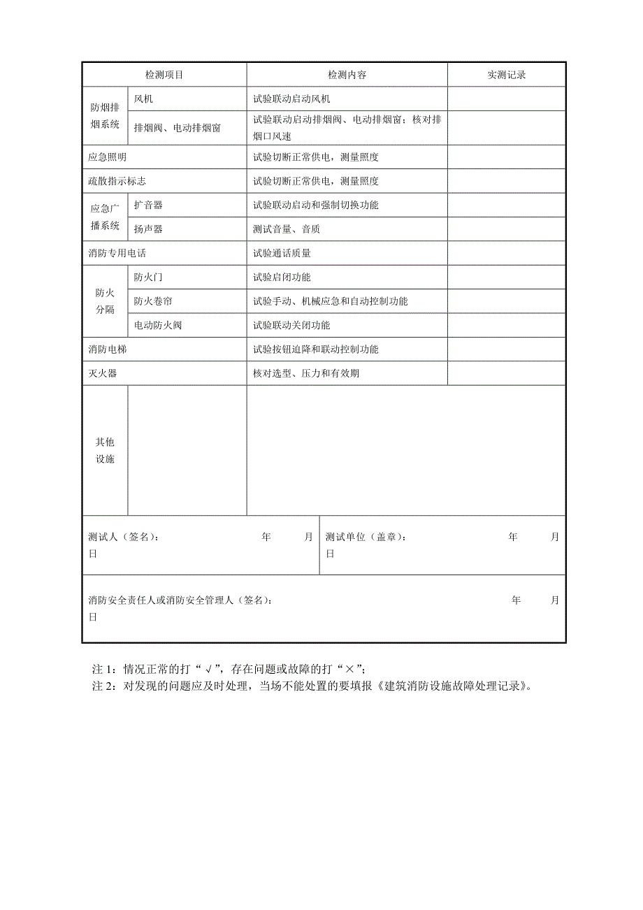 防火巡查和消防控制室值班记录模板三本台账上虞消防网.doc_第3页