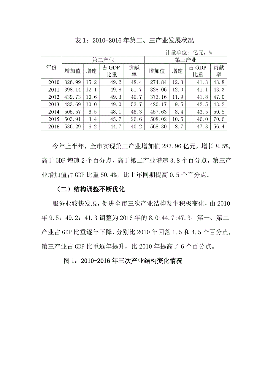 精品资料20212022年收藏丽水市服务业发展状况研究.doc_第2页