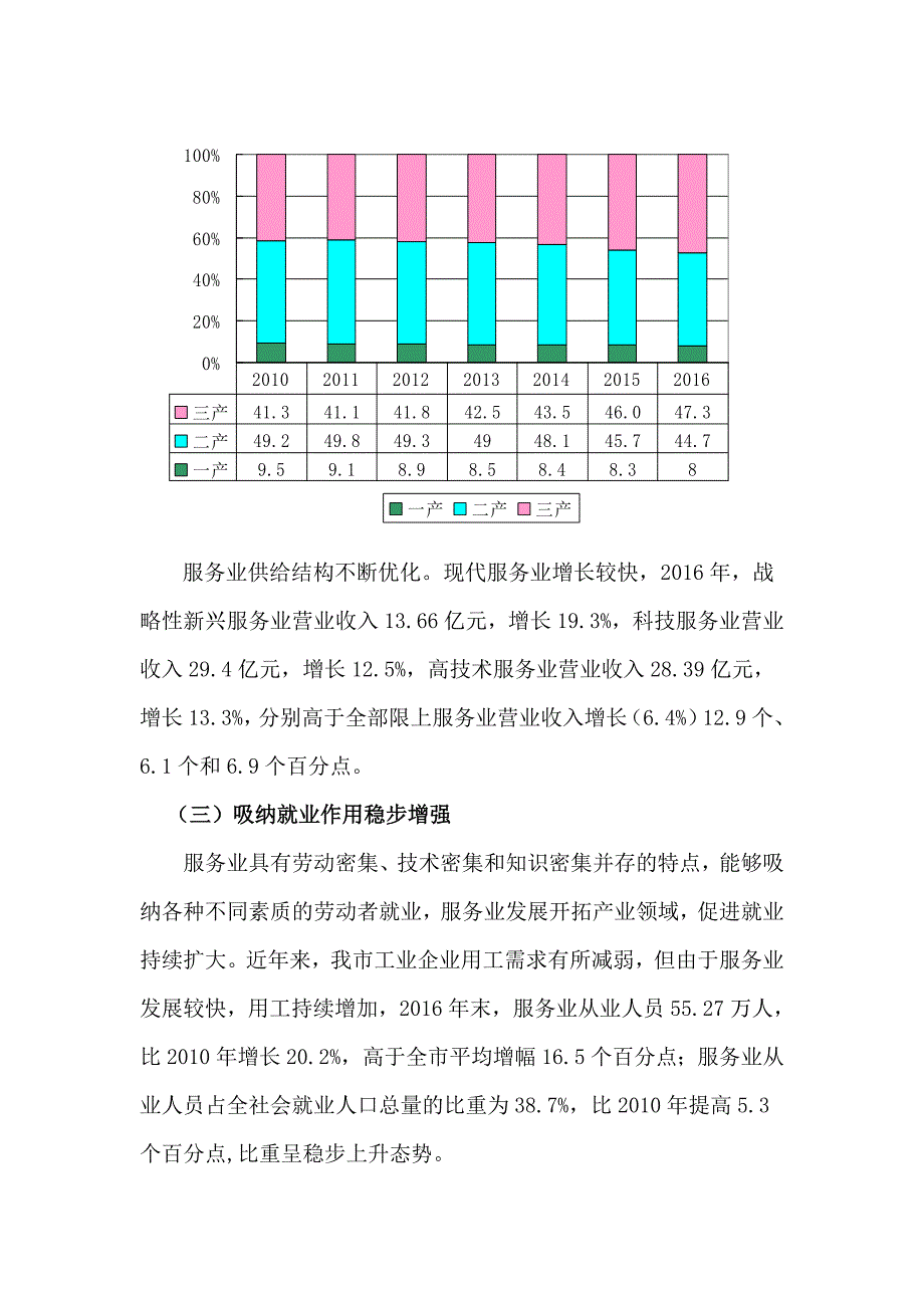 精品资料20212022年收藏丽水市服务业发展状况研究.doc_第3页