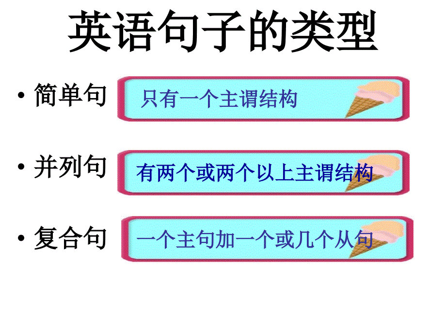 简单句的五种基本句型.ppt_第2页