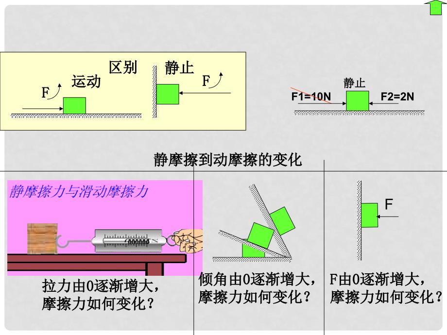 高一物理第一学期期末复习课件鲁科版.ppt_第3页