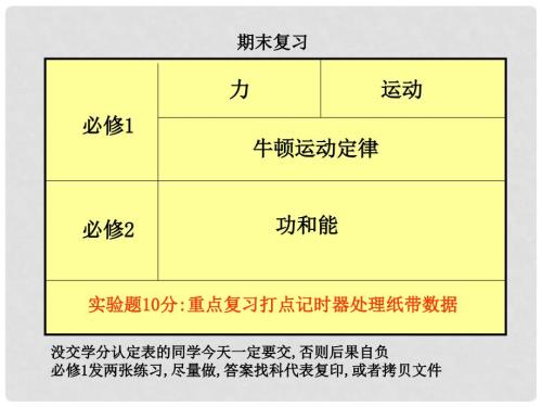高一物理第一学期期末复习课件鲁科版.ppt