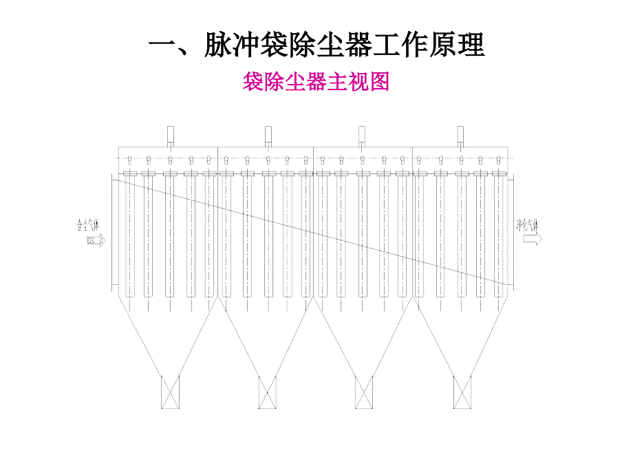 脉冲式袋除尘器结构及工作原理介绍课件.pptx_第3页