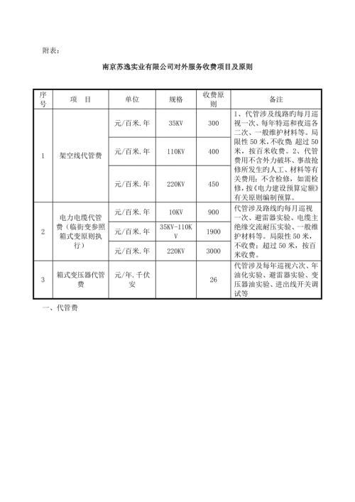 高压电气试验收费重点标准.doc