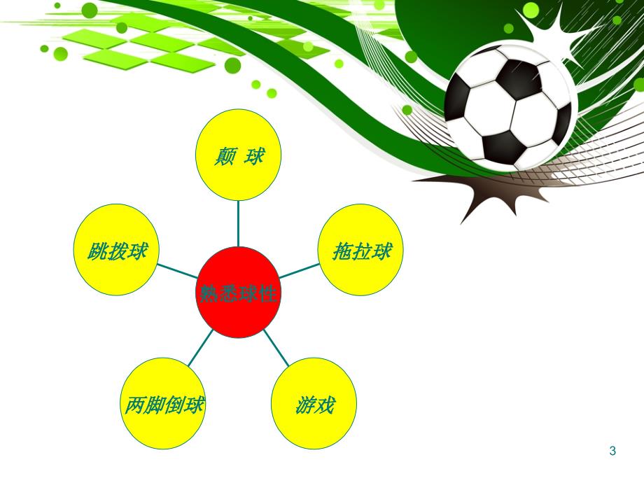 足球教案课堂PPT.ppt_第3页
