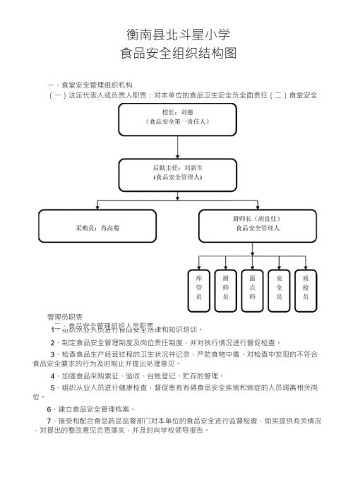 食品安全组织架构图.doc