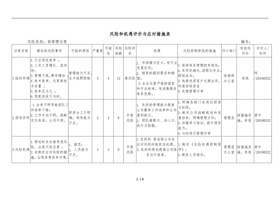风险和机遇评价及应对措施表.doc_第2页