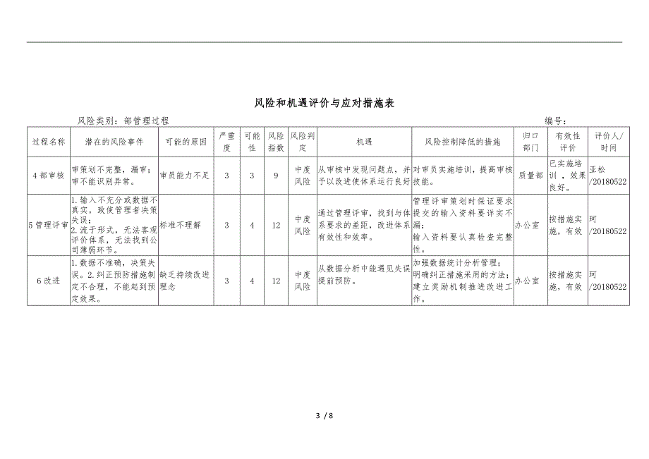 风险和机遇评价及应对措施表.doc_第3页