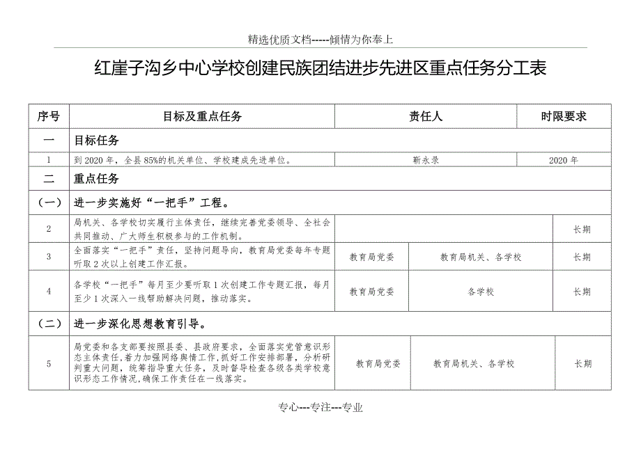 红崖子沟乡中心学校创建民族团结进步先进区重点任务分工表.doc_第1页