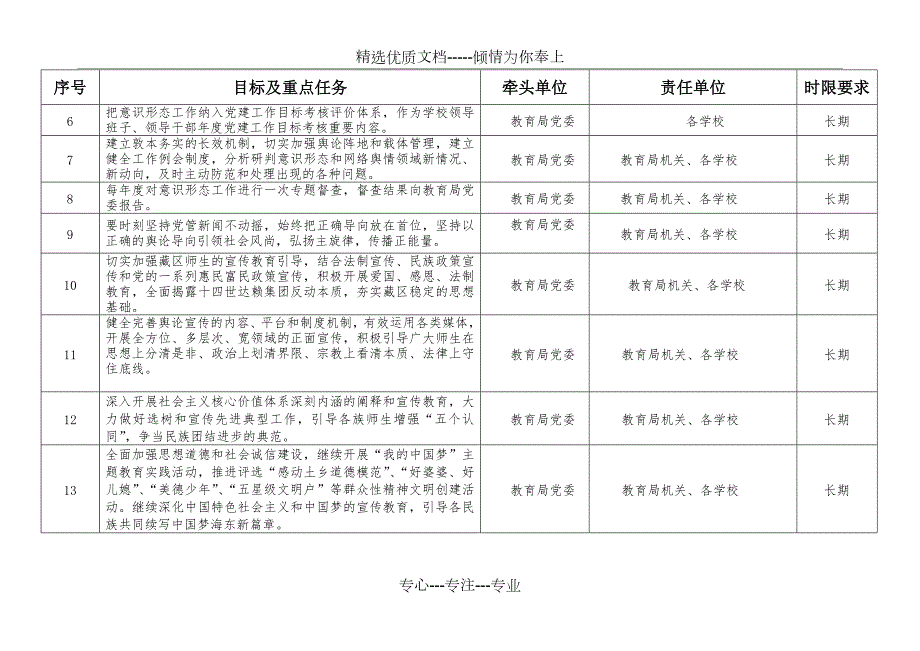 红崖子沟乡中心学校创建民族团结进步先进区重点任务分工表.doc_第2页
