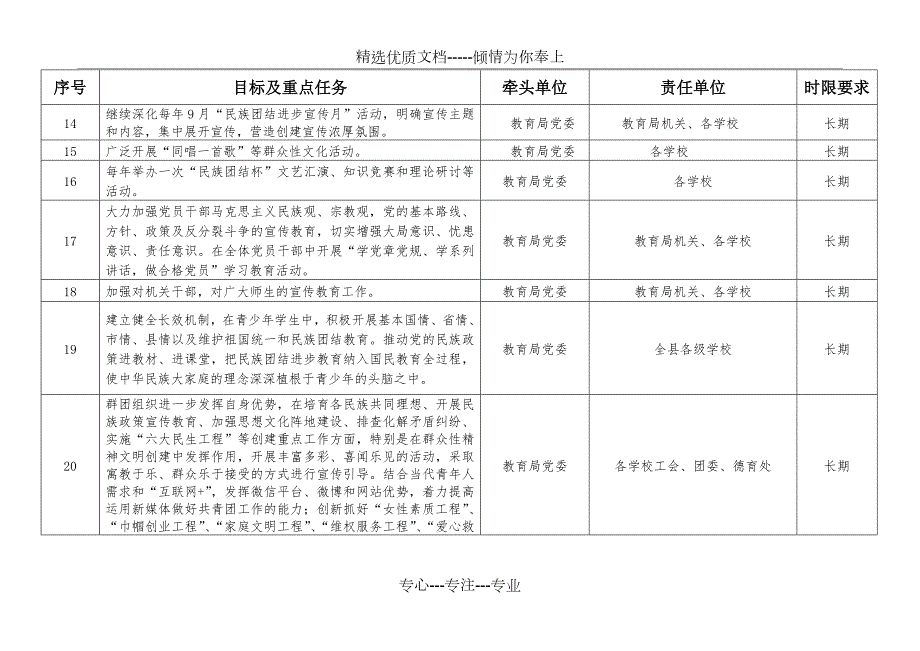 红崖子沟乡中心学校创建民族团结进步先进区重点任务分工表.doc_第3页