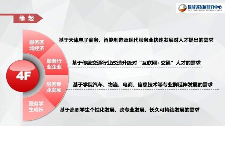 高校众创空间建设情况运营方案汇报材料.ppt.ppt_第2页