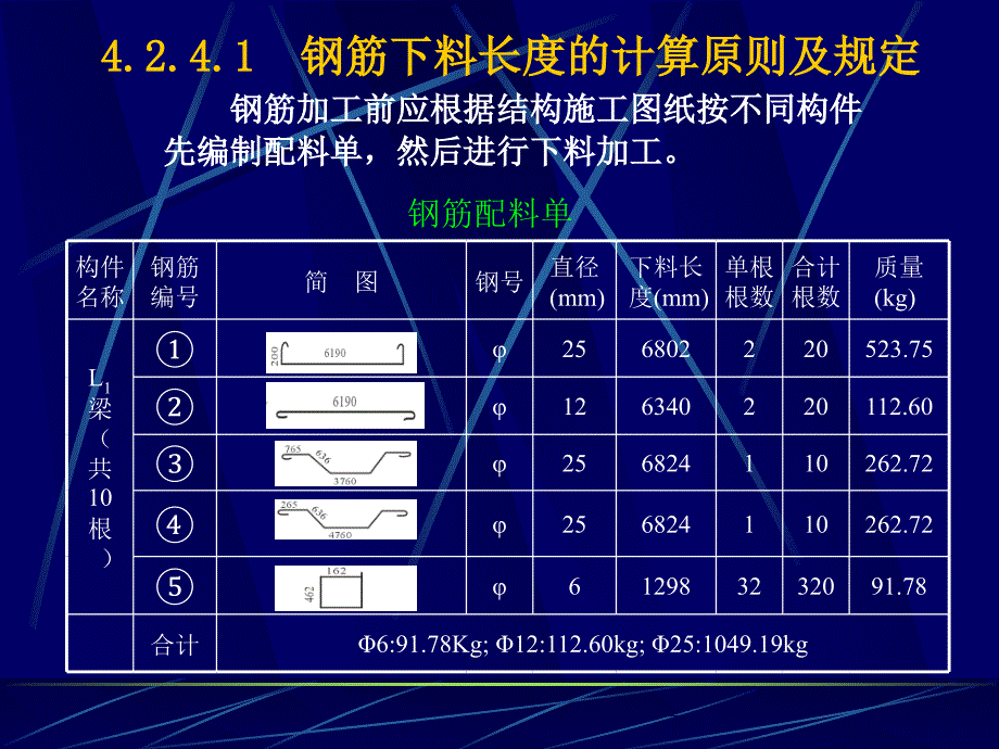 钢筋下料长度计算PPT课件.ppt_第1页