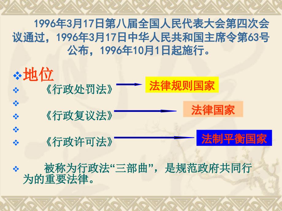 行政处罚法课件.ppt_第3页