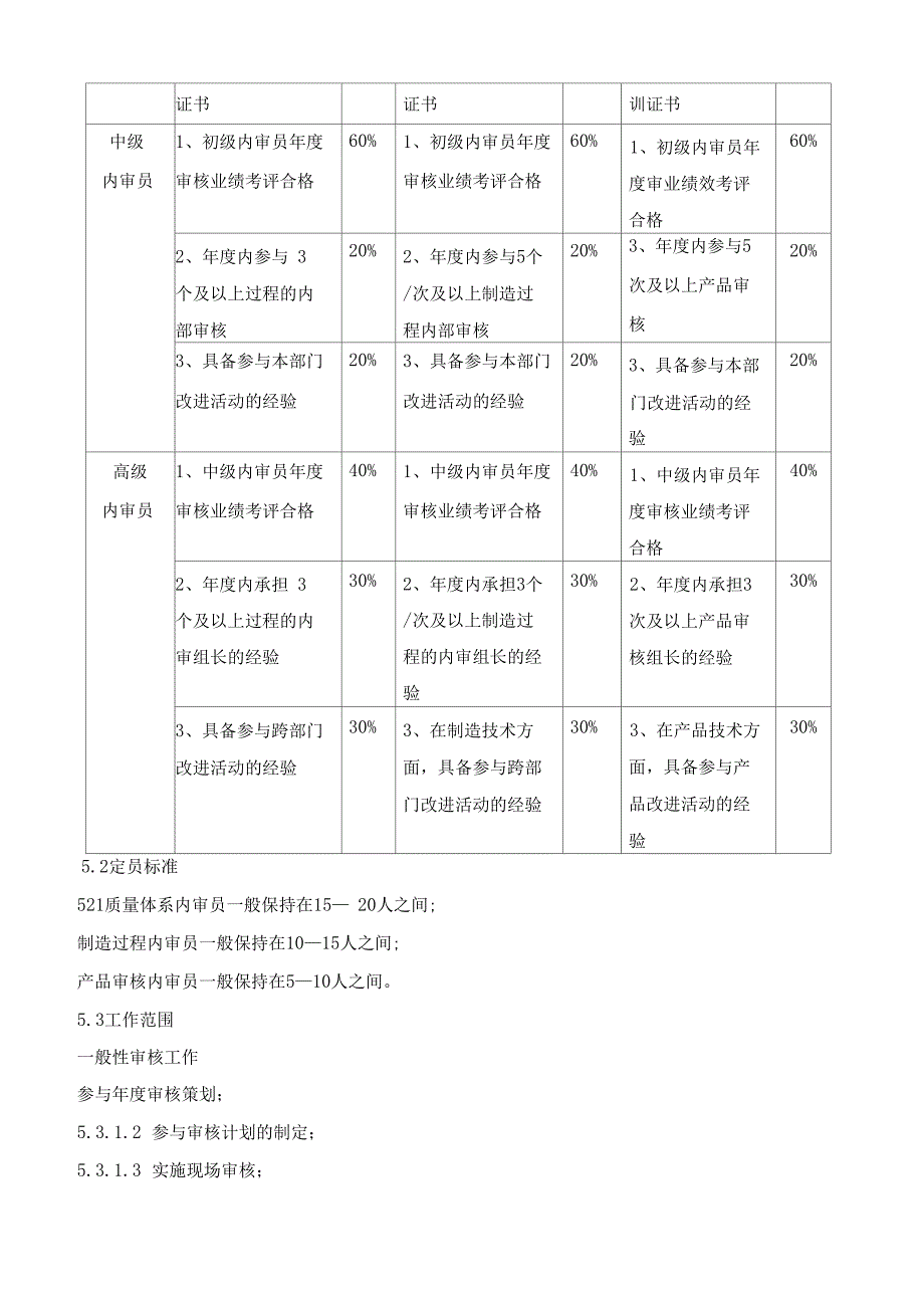 质量管理体系内审员管理规定.doc_第2页