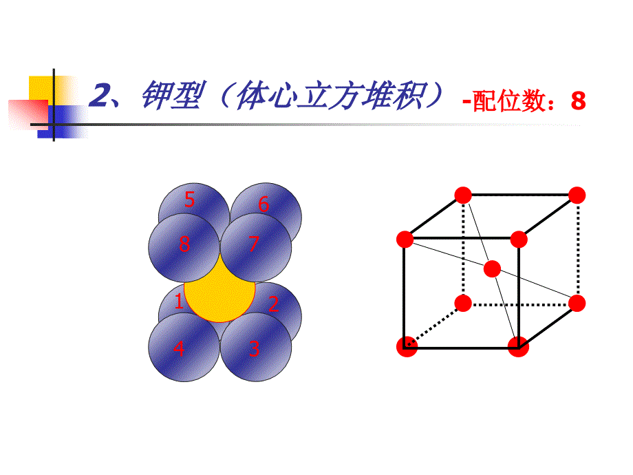 金属及各类晶体配位数计算图总结.ppt_第2页