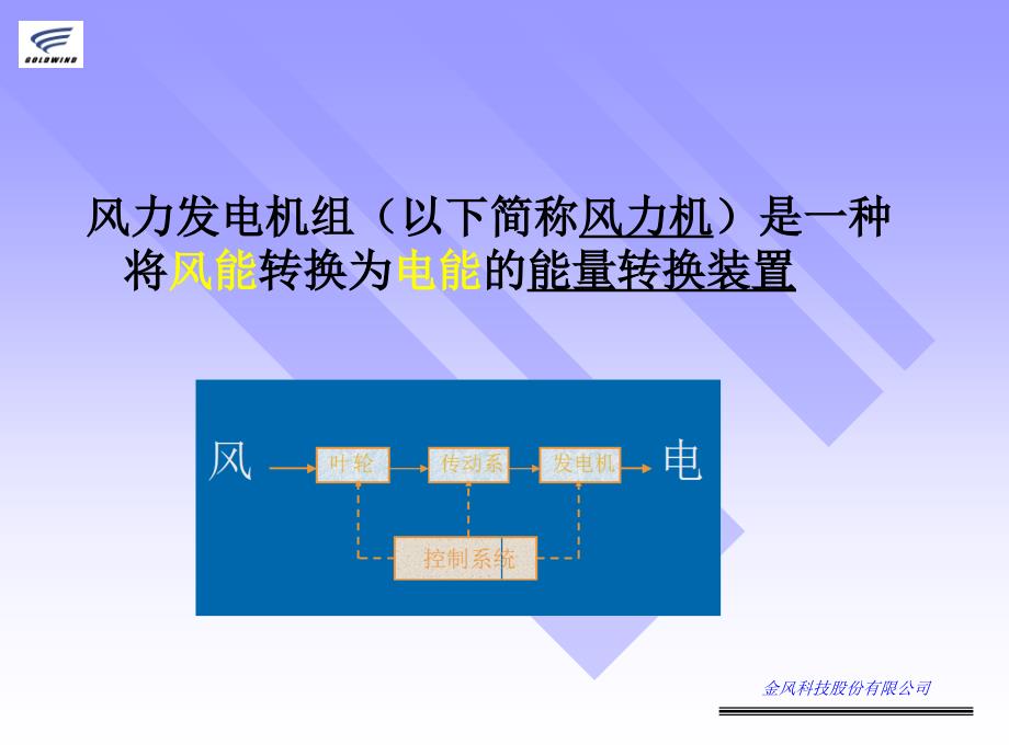 风力发电机工作原理基础课件.ppt_第3页