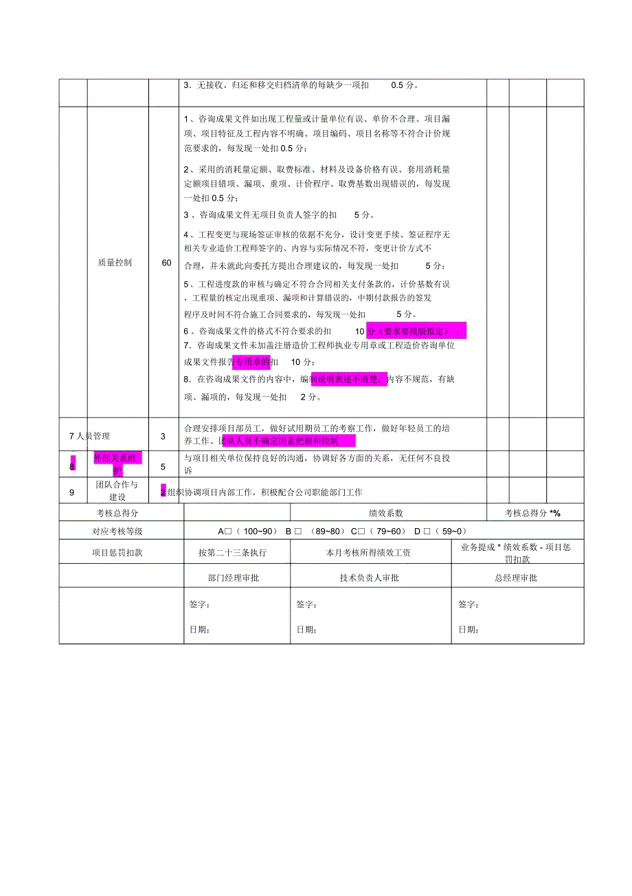 造价师绩效考核细则.doc_第2页