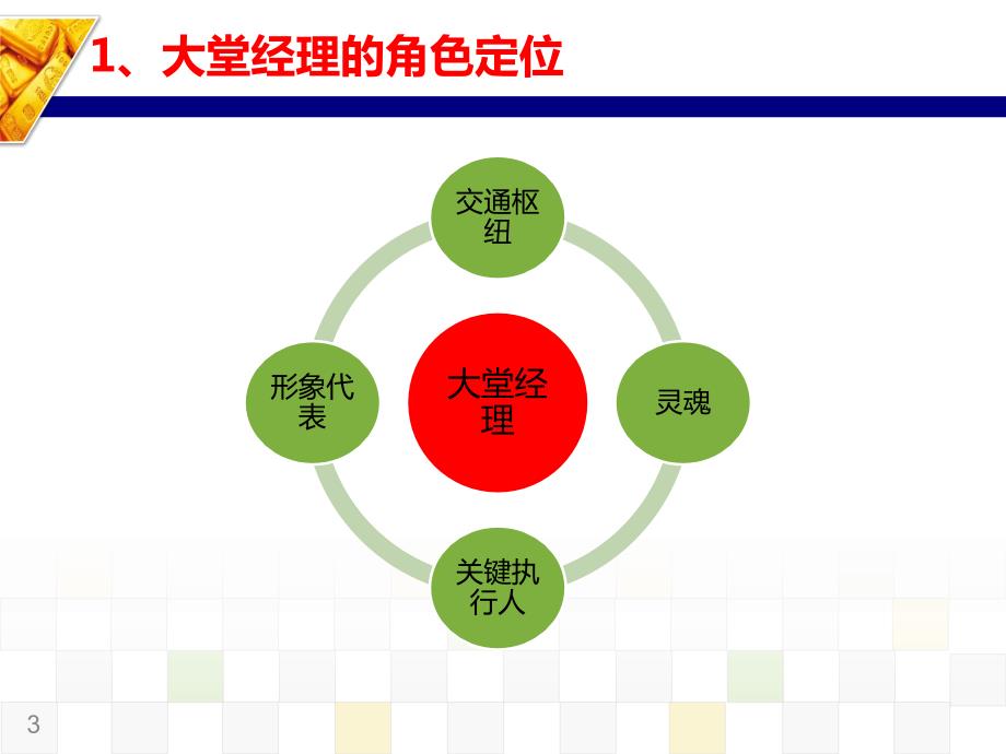 银行大堂经理PPT课件.ppt_第3页