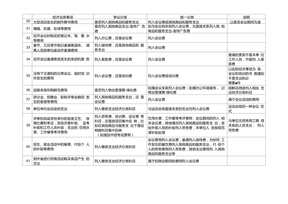 行政事业单位支出经济分类科目应用规范例举表.doc_第3页